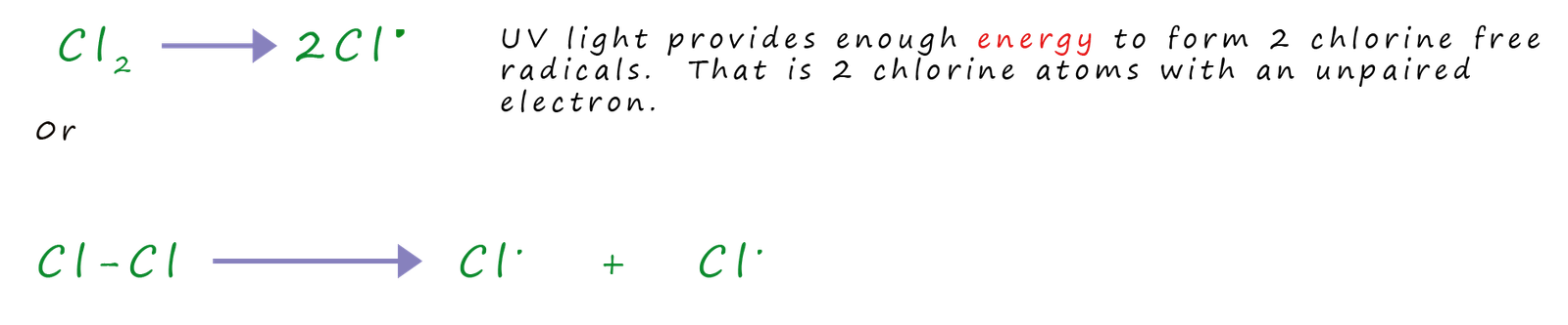 Equation to show the homolytic bond fission or cleavage in a chlorine molecule.